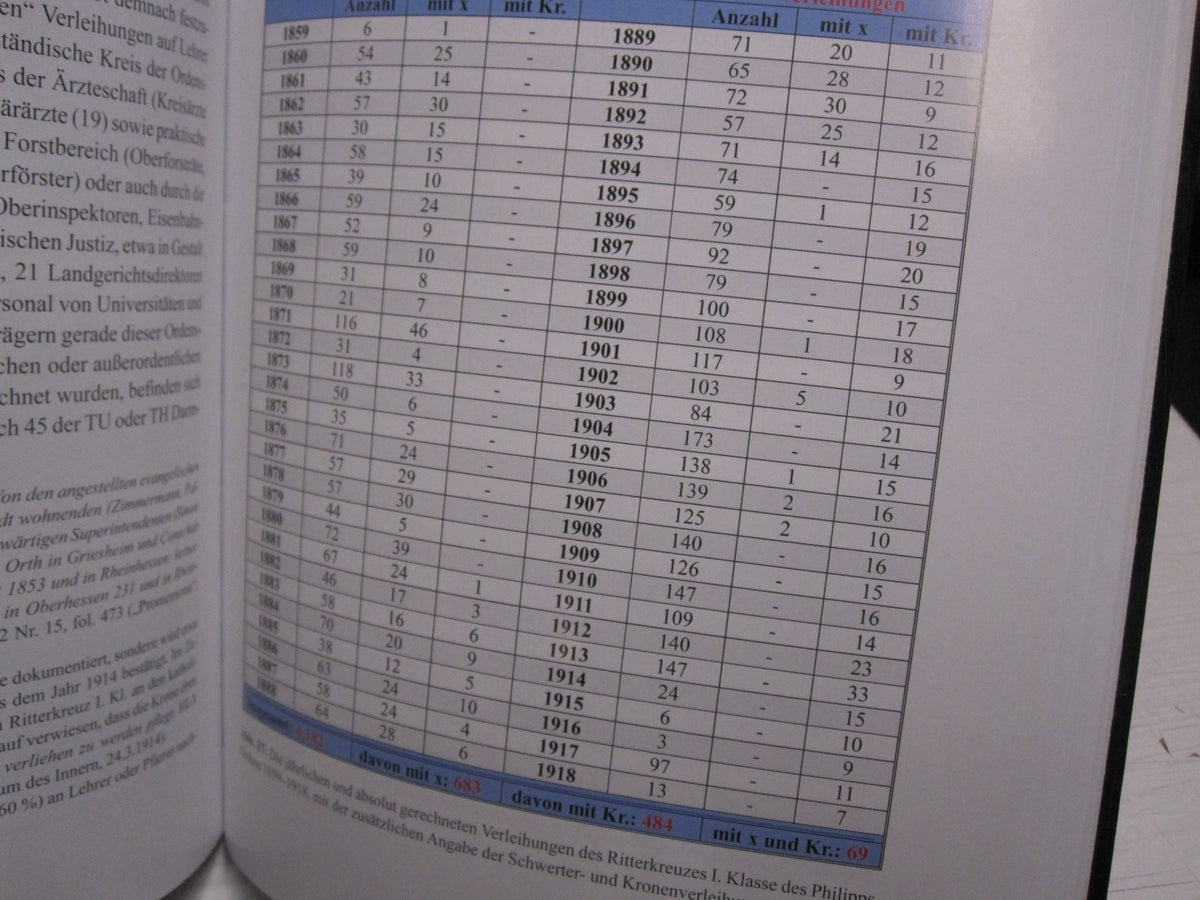 Ordenskatalog Buch der großerzoglich hessische Verdienstorden