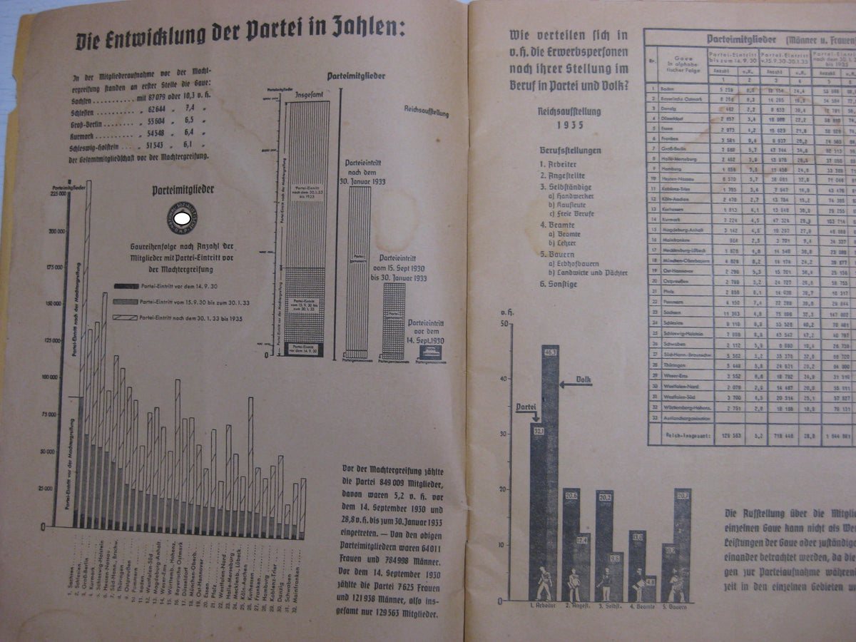 Buch Heft Der Schulungsbrief 1938