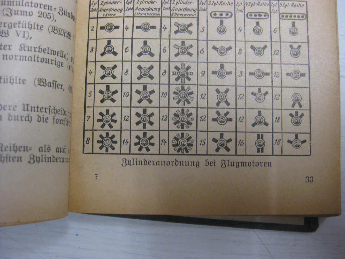 Buch Deutscher Luftwaffenkalender 1942