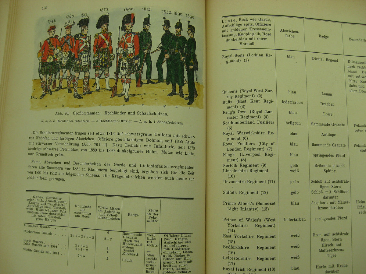 Buch Knötel - Sieg Handbuch der Uniformkunde 1937