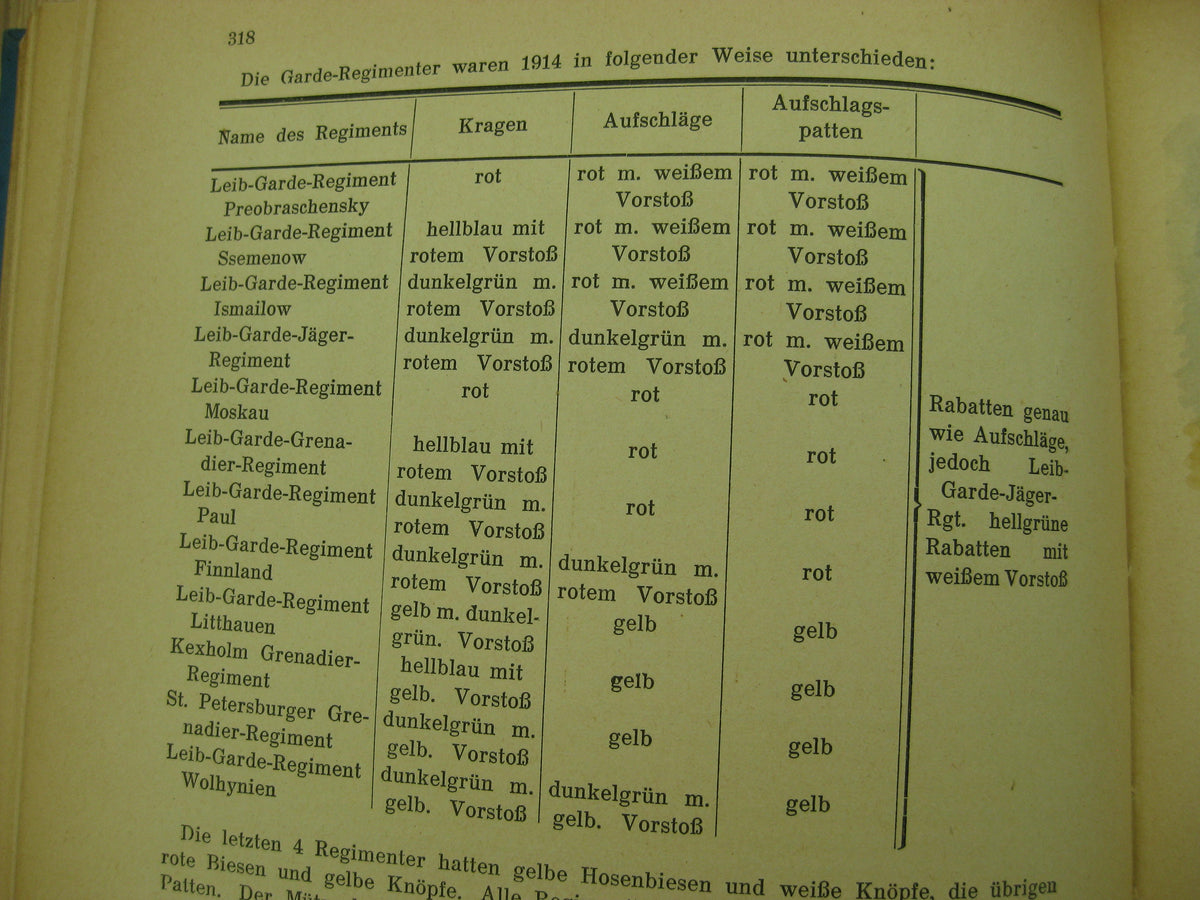 Buch Knötel - Sieg Handbuch der Uniformkunde 1937