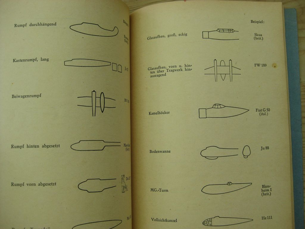 Buch NSFK Luftfahrt Kunde Heft 1 Luftwaffe Wehrmacht