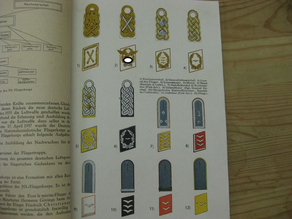 Buch NSFK Luftfahrt Kunde Heft 1 Luftwaffe Wehrmacht