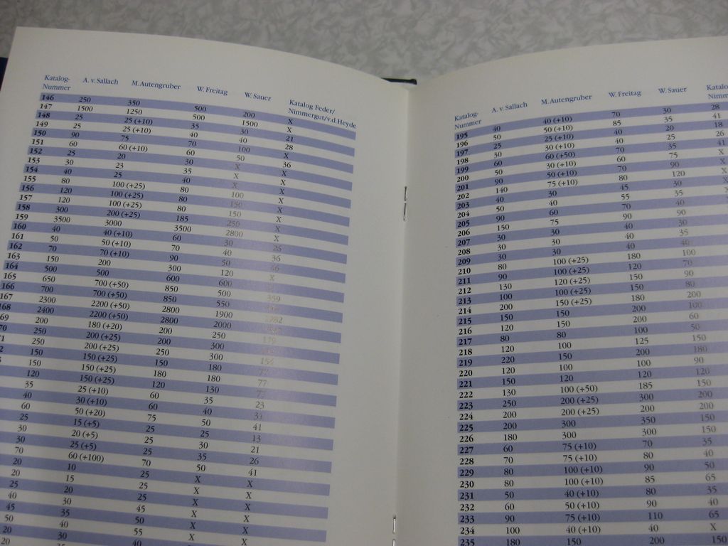 Ordenskatalog Buch Die Orden und Ehrenzeichen unserer Republik BRD Deutschland