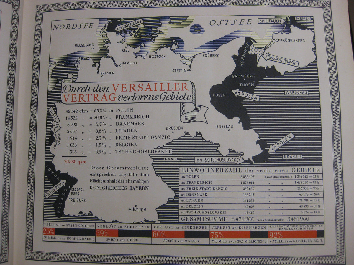 Sammelbilderalbum Die Nachkriegszeit 1918 - 1934