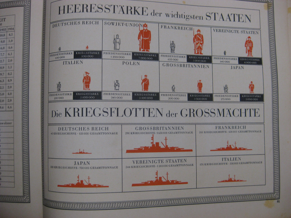 Sammelbilderalbum Die Nachkriegszeit 1918 - 1934