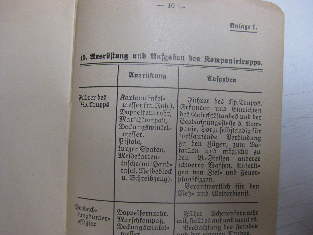 Originalausgabe Heft / Buch Gliederung der Kampfweise