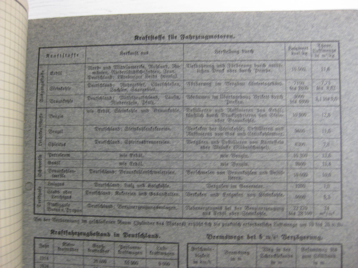 Originalausgabe  Werk- und Arbeitsblätter für Kraftfahrzeuggewerbe KFZ