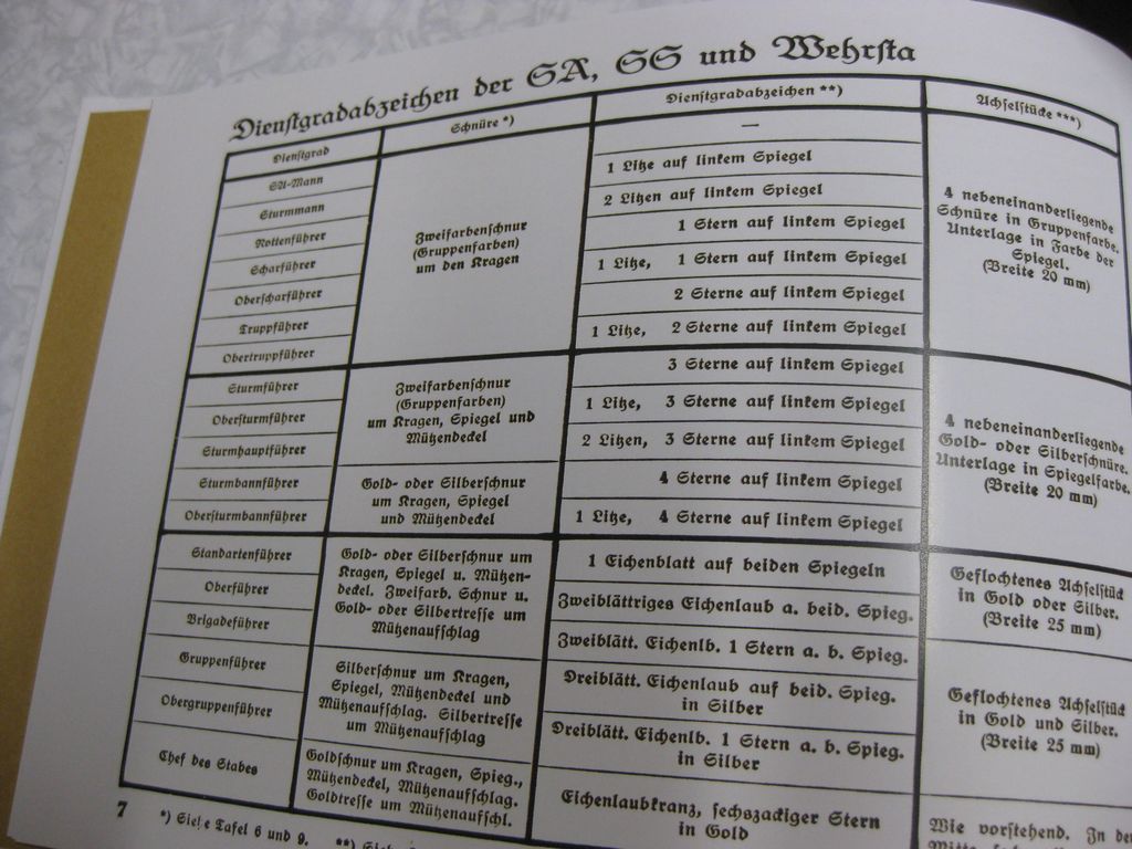 Buch Orden Die Uniformen und Abzeichen Fahnen Standarten und Wimpel der SA SS HJ Stahlhelm NSKK etc etc