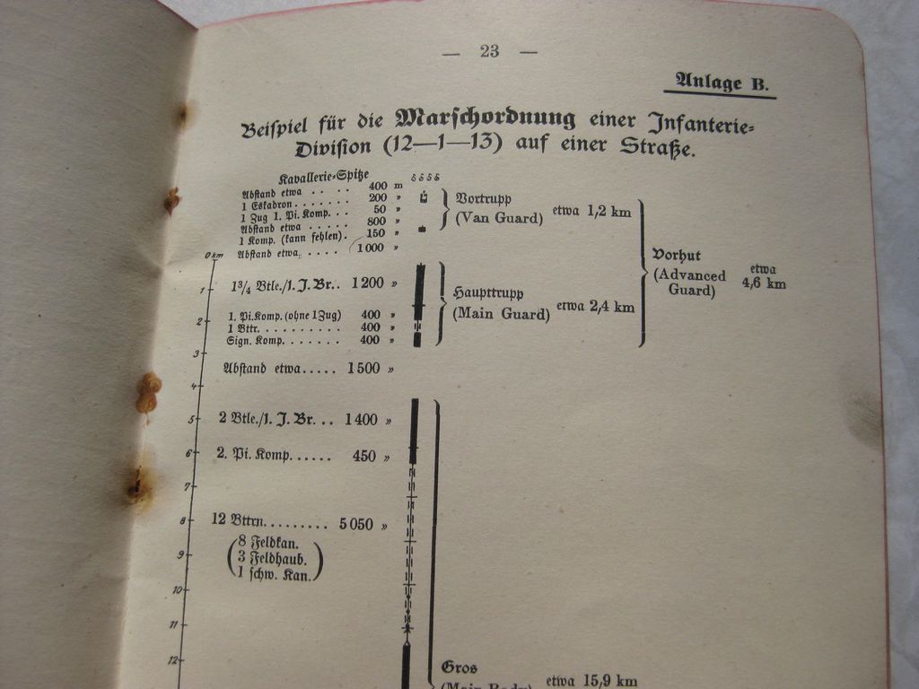 Buch Kurze Zusammenfassung über die englische Armee 1914  GEHEIM