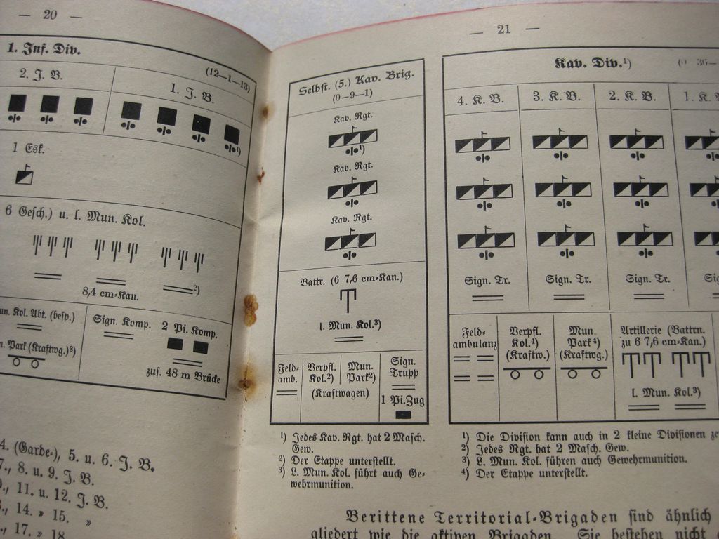 Buch Kurze Zusammenfassung über die englische Armee 1914  GEHEIM