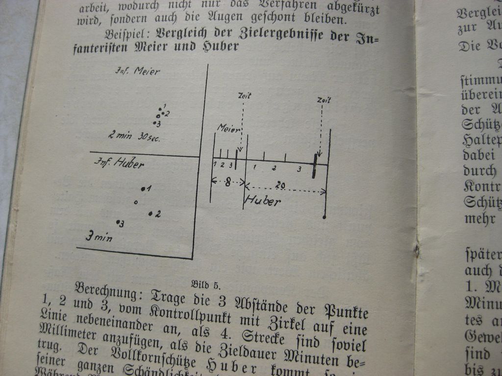 Originalausgabe Buch / Heft Schießausbildung und Entfernungsschätzen München 1912
