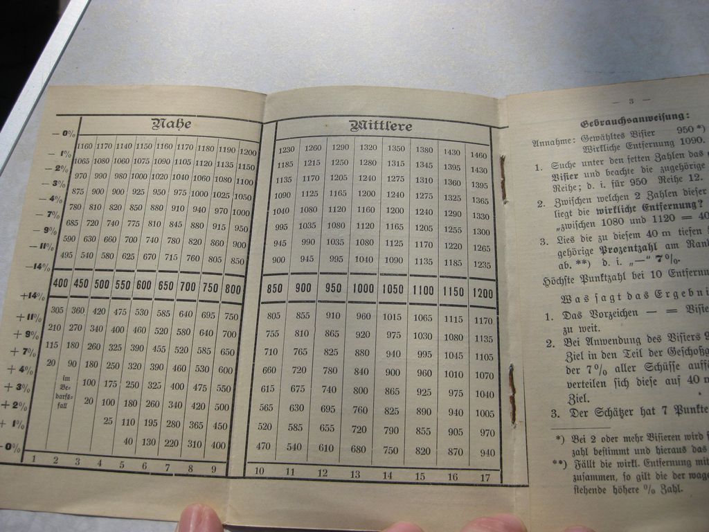 Originalausgabe Buch Bewertungstafel für Entfernungsschätzen und Visierwahl München 1911