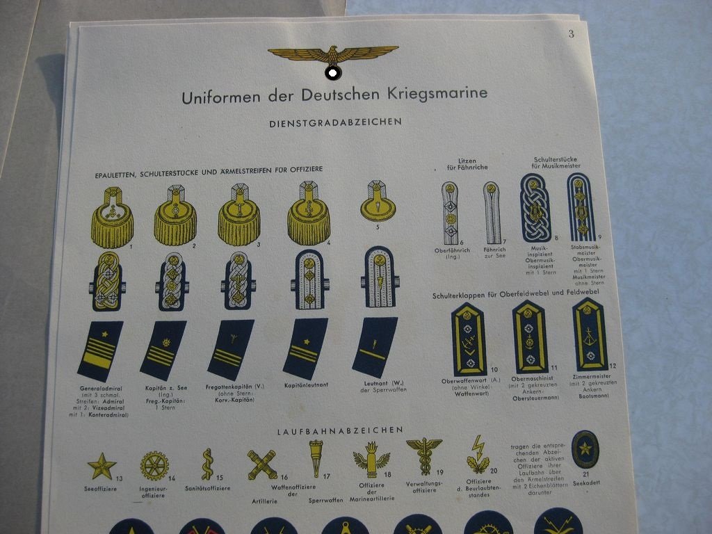 Uniform und Dienstgradabzeichen der Wehrmacht auf !!!! holländisch / niederländisch !!!!!! SEHR SELTEN