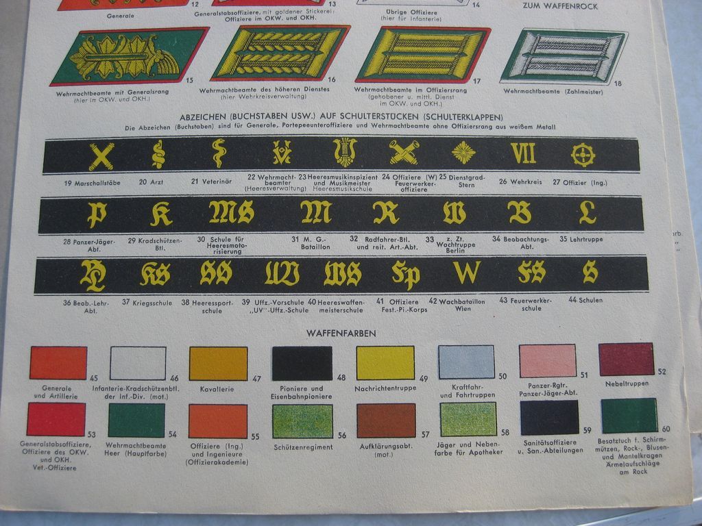 Uniform und Dienstgradabzeichen der Wehrmacht auf !!!! holländisch / niederländisch !!!!!! SEHR SELTEN